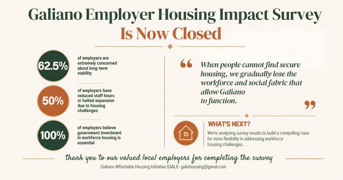 Employer Housing Impact Survey - Results